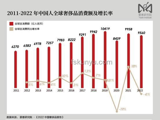中国制造奢侈品崛起之路
